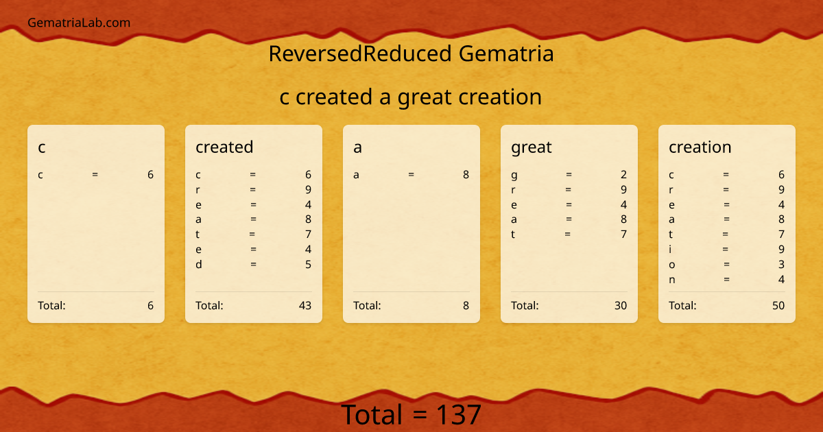 c created a great creation in reversedReduced Gematria